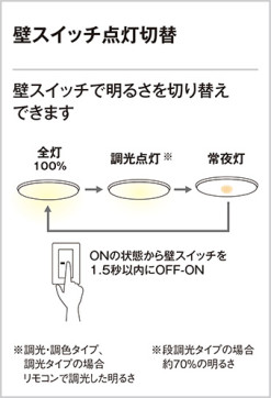 ODELIC ǥå 󥰥饤 OL291096L ̿5