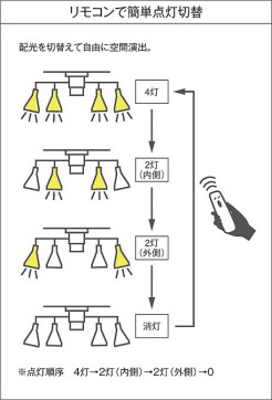 |DAIKO ŵ ǥꥢ DSL-40810Y