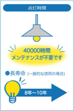  | DAIKO ŵ  DCL-39678A