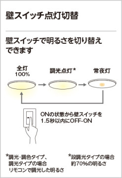 ODELIC ǥå 󥰥饤 OL251100R ̿5