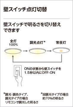 ODELIC ǥå LED 󥰥饤 OL251617R1 ̿4