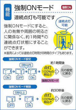 |DAIKO ŵ LEDʹ󥵡վ DWP-42192A