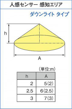 |DAIKO ŵ LEDʹ󥵡վ DWP-42192A