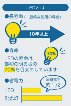 |DAIKO ŵ LED١饤 DBL-5453YWG