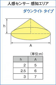 �����|DAIKO ����ŵ� LED�ʹ����󥵡��ե�����饤�� DDL-5578WB