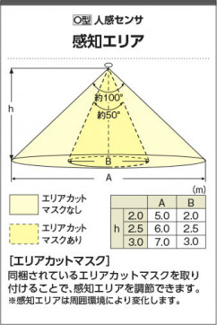 �������� Koizumi �������߾��� LED����������� AH54246