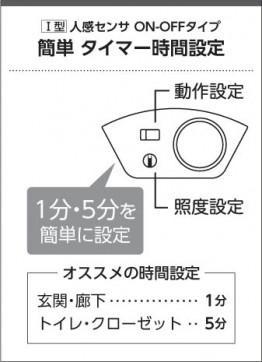�������� Koizumi �������߾��� LED����������� AH55462
