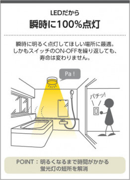 �������� Koizumi �������߾��� LED�ɱ��ɼ���������� AU45015L